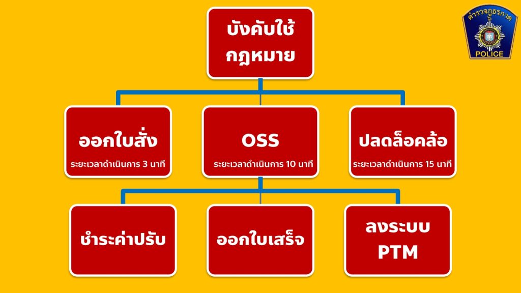 จร.2
