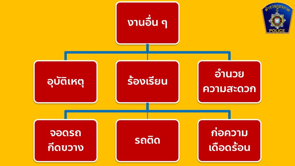 จร.3