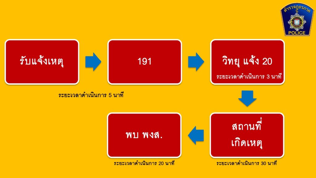 จร.4