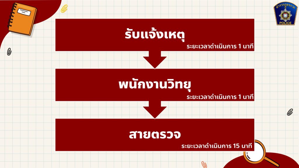 ป.2