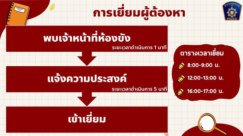 ป.3