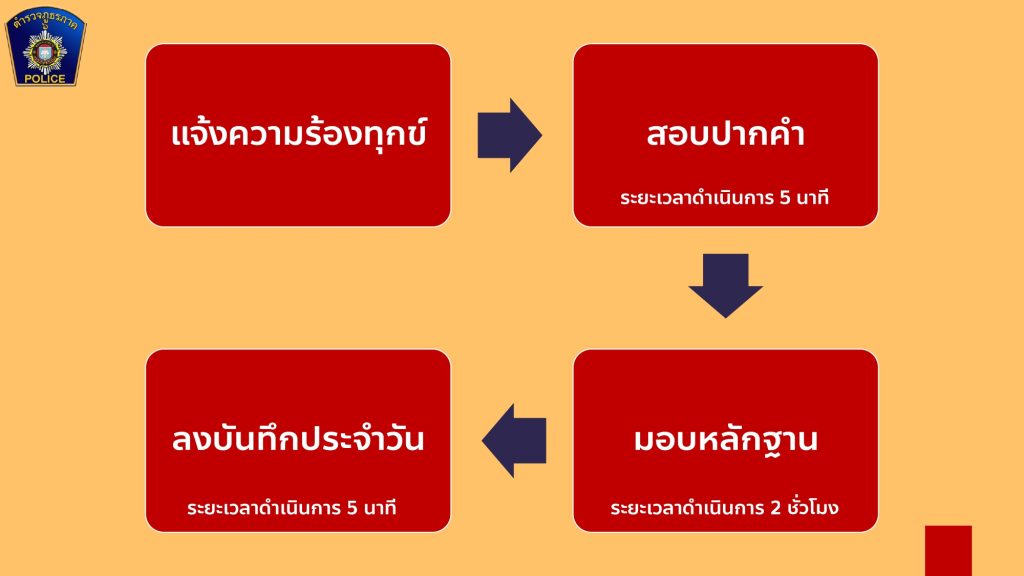 สอบสวน2