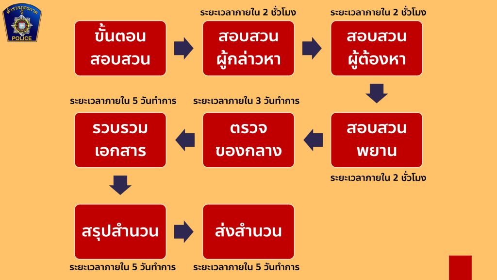 สอบสวน3