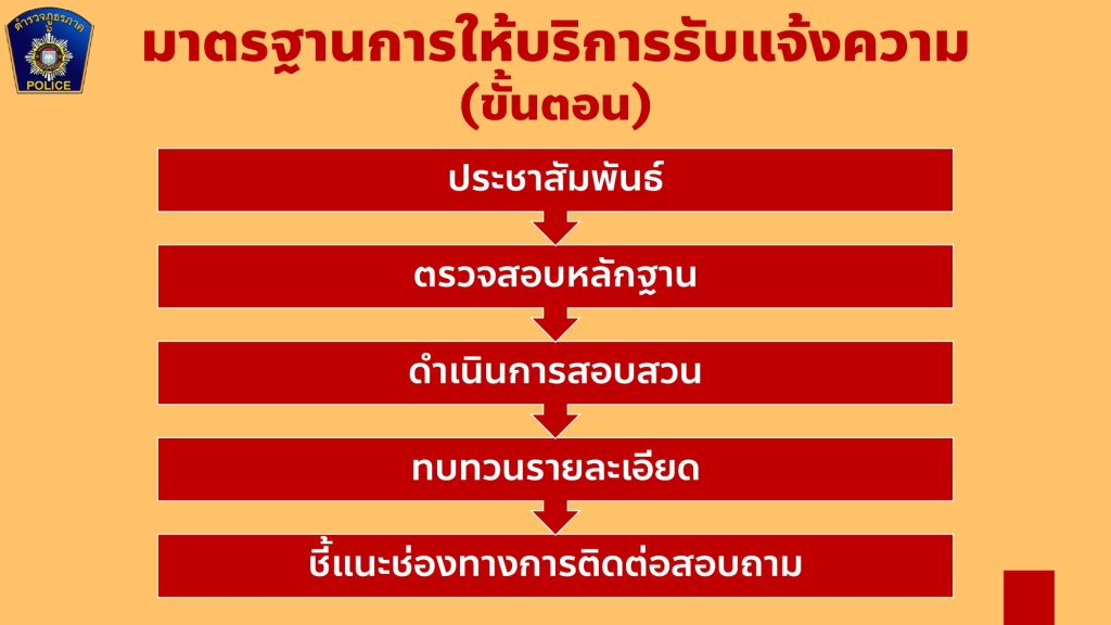 สอบสวน4