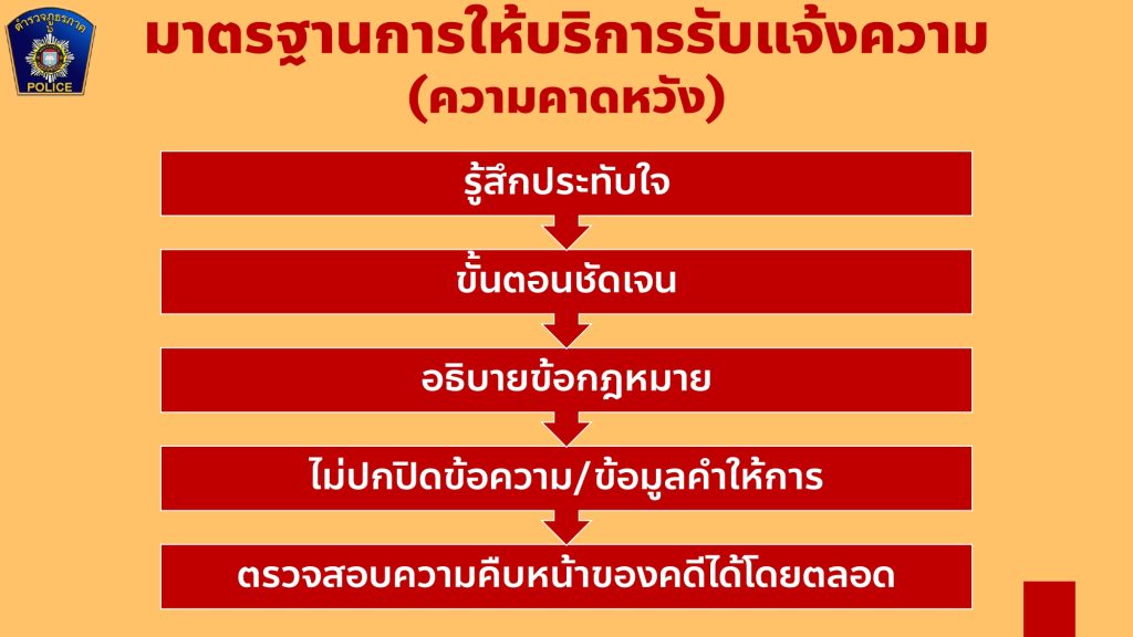 สอบสวน5