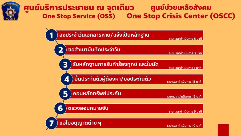 สอบสวน7